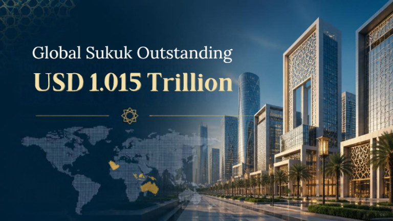 Global Sukuk Outstanding Crosses USD 1 Trillion as Issuance Reaches USD 262.9 Billion